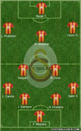 Galatasaray SK Formation 2015