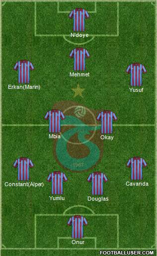 Trabzonspor Formation 2015
