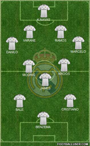 Real Madrid C.F. Formation 2015
