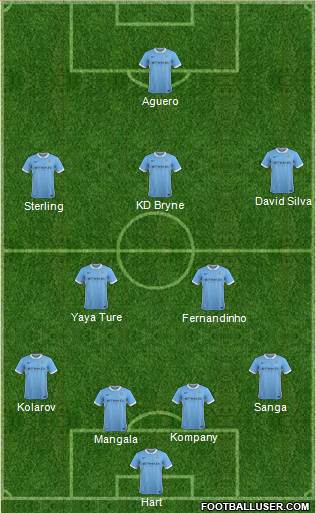 Manchester City Formation 2015