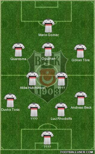 Besiktas JK Formation 2015
