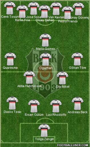 Besiktas JK Formation 2015