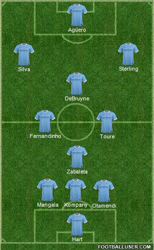 Manchester City Formation 2015