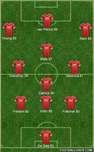 Manchester United Formation 2015