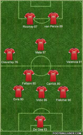Manchester United Formation 2015