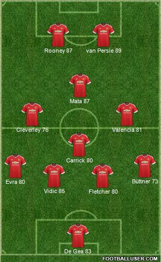 Manchester United Formation 2015