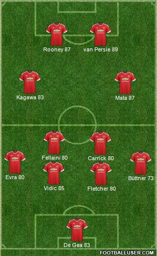 Manchester United Formation 2015