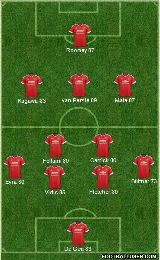 Manchester United Formation 2015