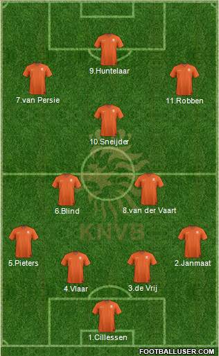 Holland Formation 2015