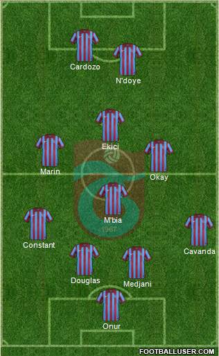 Trabzonspor Formation 2015