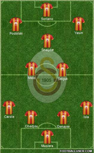 Galatasaray SK Formation 2015