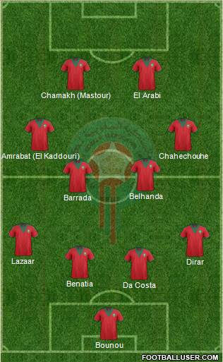 Morocco Formation 2015