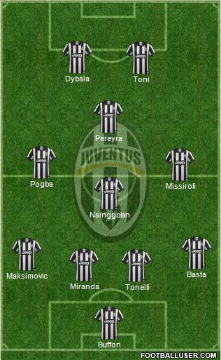 Juventus Formation 2015