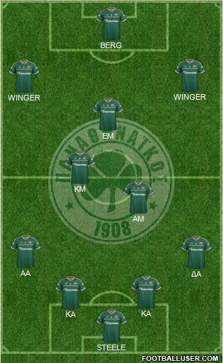 Panathinaikos AO Formation 2015