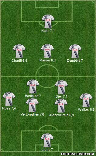 Tottenham Hotspur Formation 2015