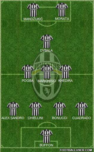 Juventus Formation 2015