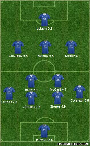 Everton Formation 2015