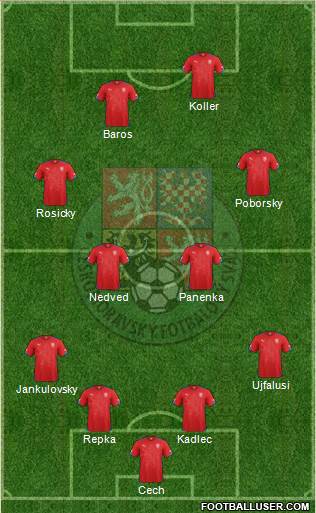 Czech Republic Formation 2015