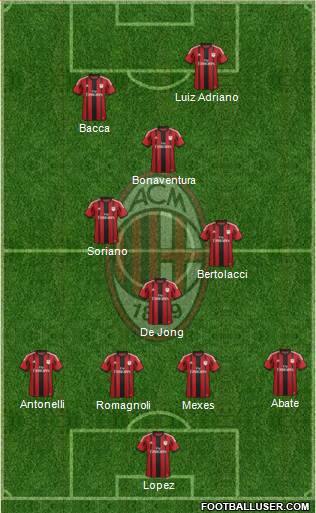 A.C. Milan Formation 2015