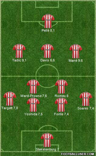 Southampton Formation 2015