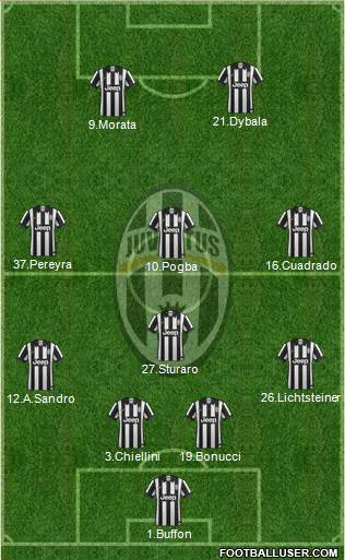 Juventus Formation 2015