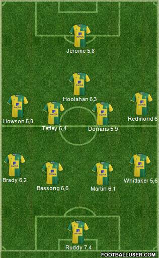 Norwich City Formation 2015