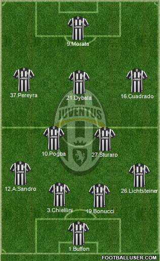Juventus Formation 2015