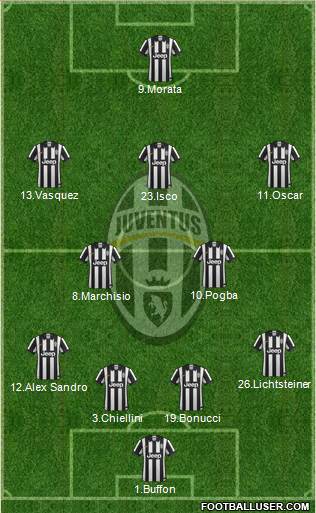 Juventus Formation 2015