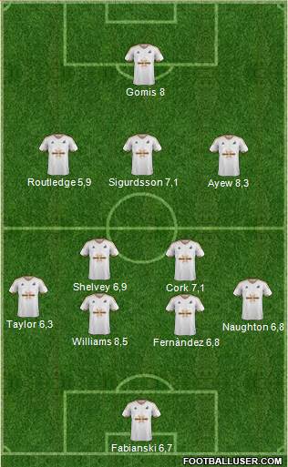 Swansea City Formation 2015
