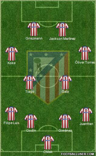 C. Atlético Madrid S.A.D. Formation 2015