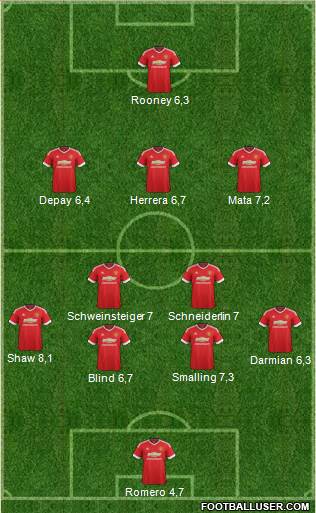 Manchester United Formation 2015