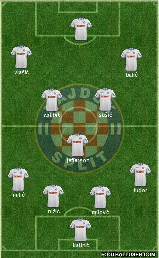 HNK Hajduk Formation 2015