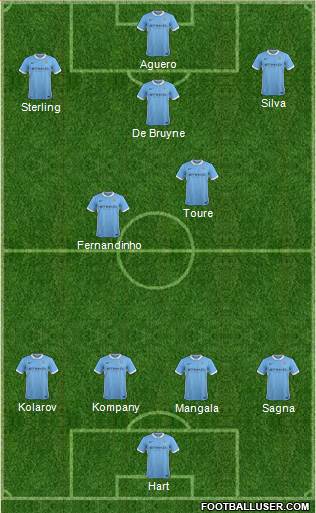 Manchester City Formation 2015