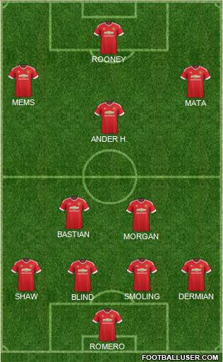 Manchester United Formation 2015