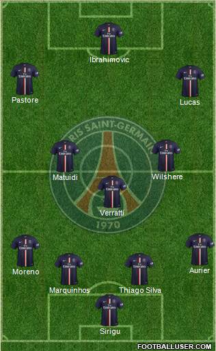Paris Saint-Germain Formation 2015