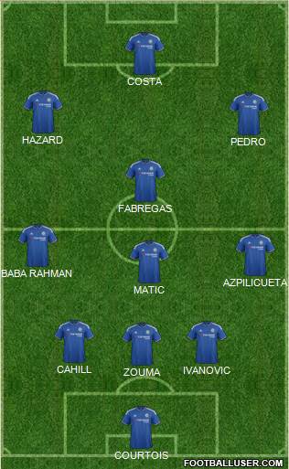 Chelsea Formation 2015