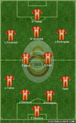 Galatasaray SK Formation 2015