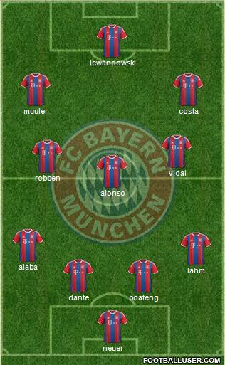 FC Bayern München Formation 2015