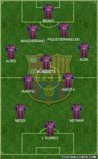 F.C. Barcelona Formation 2015