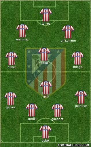 C. Atlético Madrid S.A.D. Formation 2015