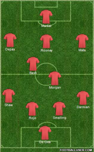 Manchester United Formation 2015