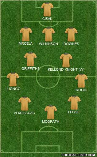Australia Formation 2015