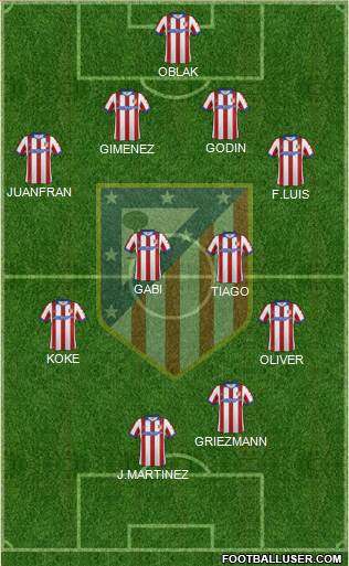 C. Atlético Madrid S.A.D. Formation 2015