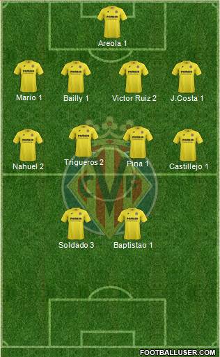 Villarreal C.F., S.A.D. Formation 2015