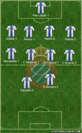 R.C.D. Espanyol de Barcelona S.A.D. Formation 2015