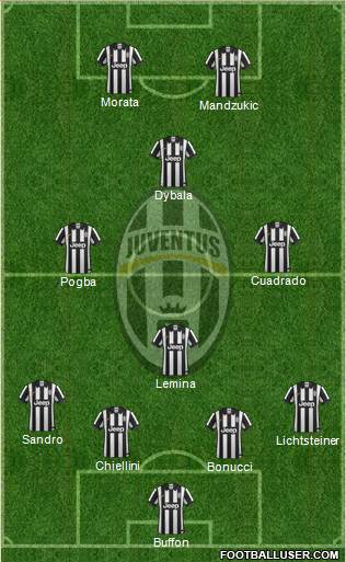 Juventus Formation 2015