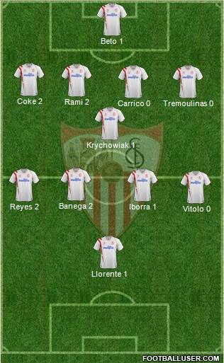 Sevilla F.C., S.A.D. Formation 2015