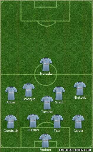 Sydney FC Formation 2015