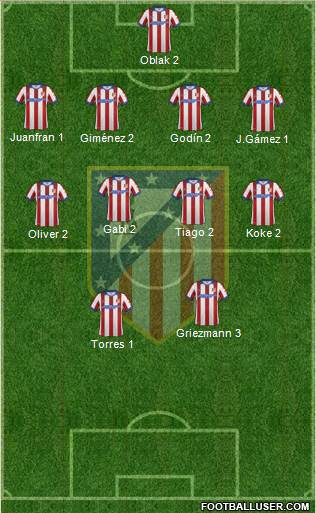 C. Atlético Madrid S.A.D. Formation 2015