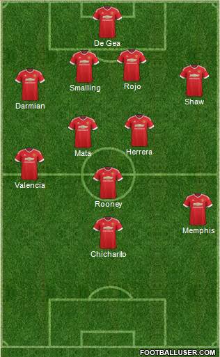 Manchester United Formation 2015
